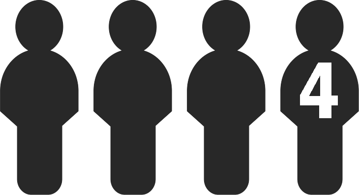 Aantal personen: voor 4 personen